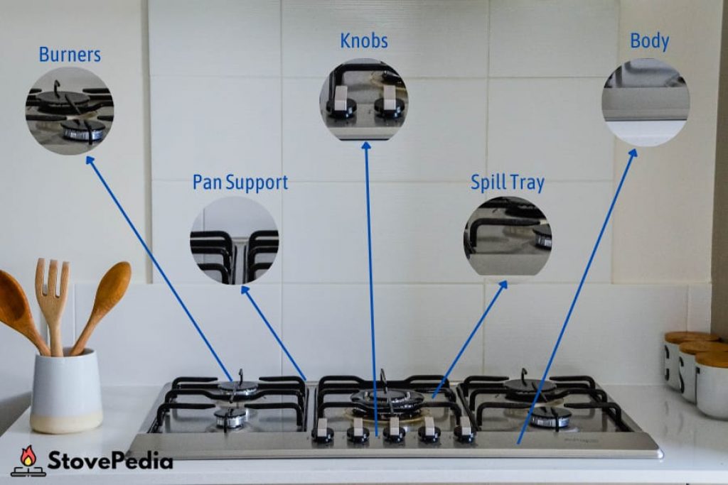 Parts And Accessories Of A Gas Stove