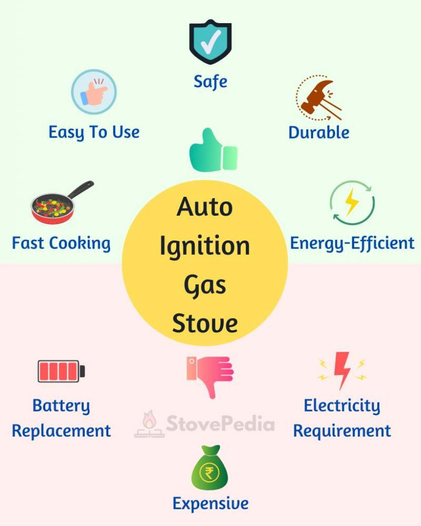 Advantages and Disadvantages Of Auto Ignition Gas Stove